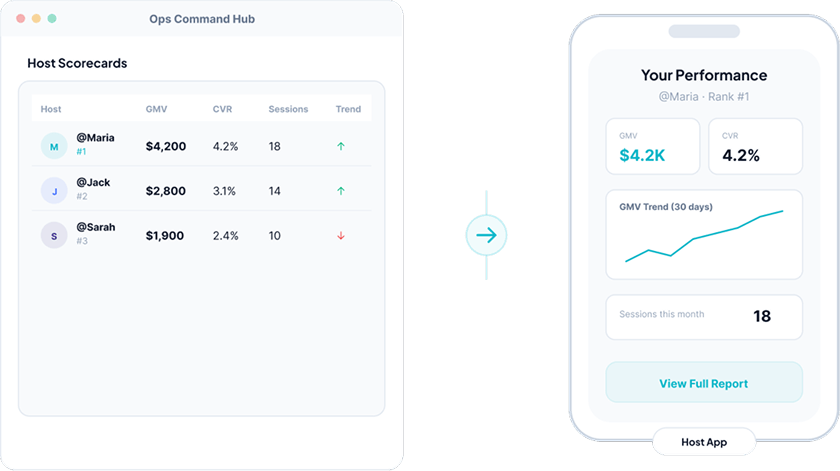 Opsique host scorecards preview
